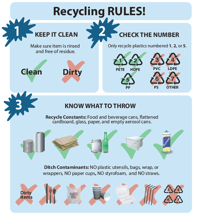 Recycling - Sustainability - University of San Diego
